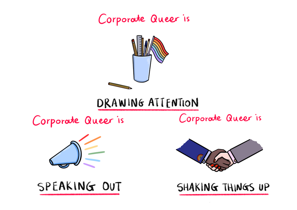 Designs for Corporate Queer